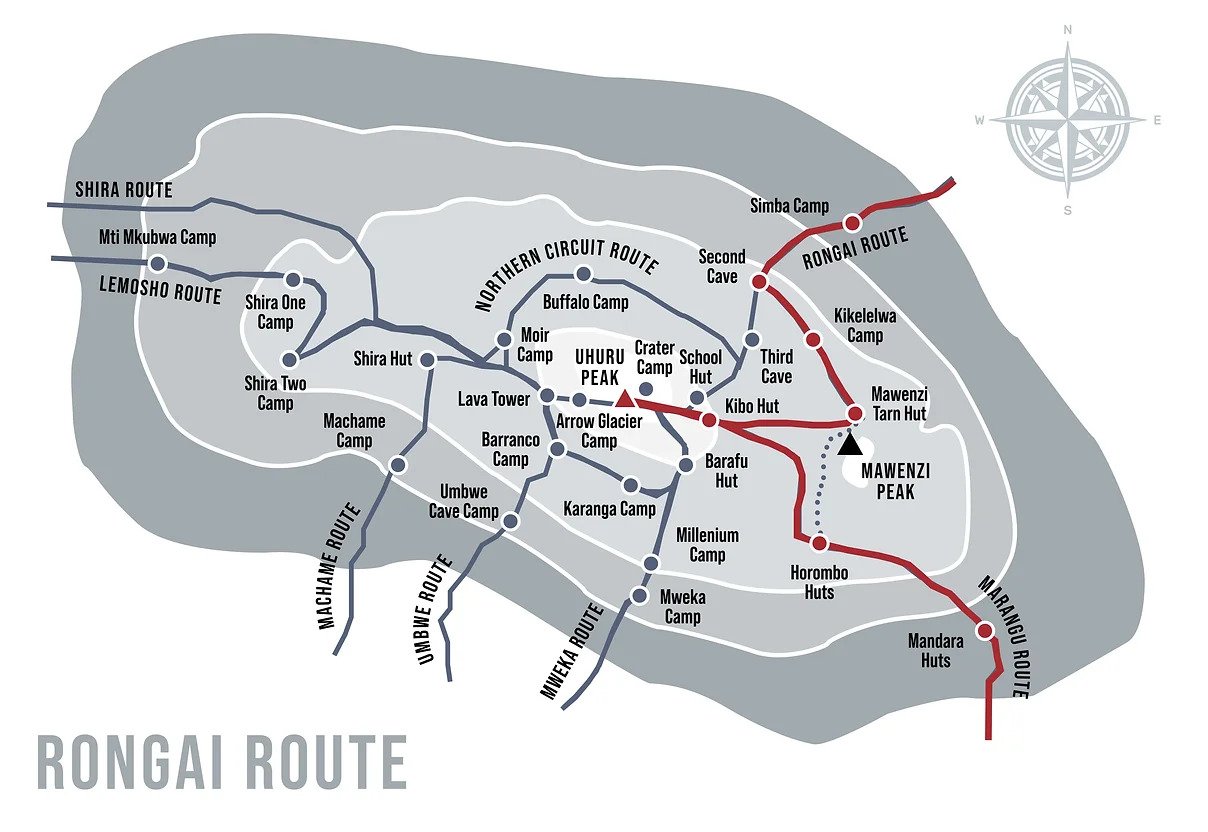 The Marangu Route Vs The Rongai Route